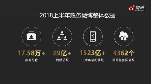 政务微博产品将全面升级 服务型矩阵成为发展趋势