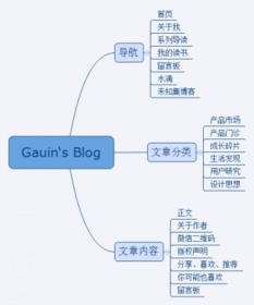 那天,我扒了产品经理的博客