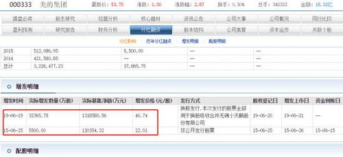 家电第一股 美的集团迎来转折期 5g 潇湘lee大嘴扒科技 csdn博客