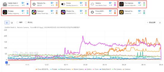 专业摄影app,一个被出海开发者占据的冷门品类