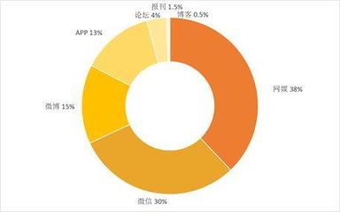 舆情观察:南京司机伤人事件舆论趋理性 网民拒绝盲目站队