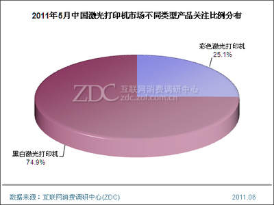 2011年5月中国激光打印机市场分析报告(简版)_深圳打印耗材厂家_新浪博客