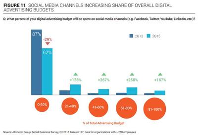 Altimeter社会化媒体报告解读 - 新华博客 - News Blog