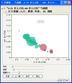 10种制作动态交互图的方法