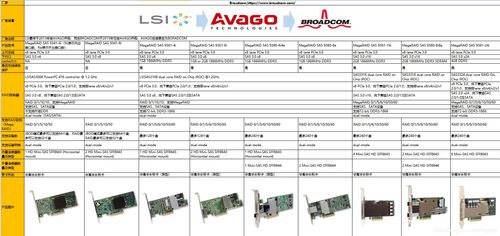 主流raid厂家产品特性比较 csdn博客