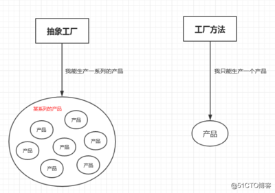 设计模式之抽象工厂模式 灵活创建产品家族的利器